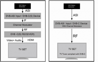 Teleview ASI Generator