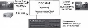 Teleview DSC644