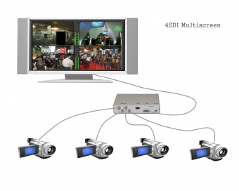 DSC Quad SDI multiscreen