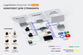 LogoVision Streamer Kit Orange