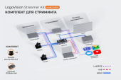 LogoVision Streamer Kit Mandarin
